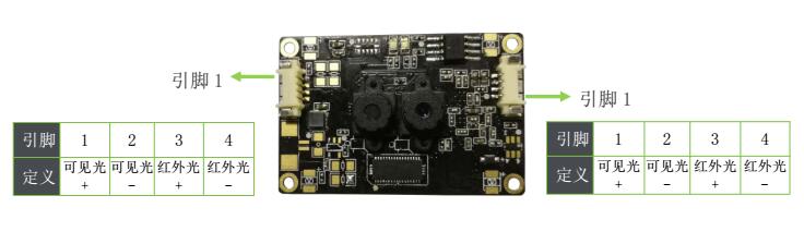 東信智能身份證人臉識別模塊