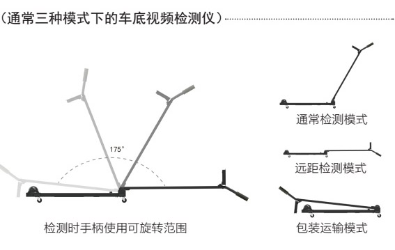 東信手持式車底視頻檢查系統(tǒng)