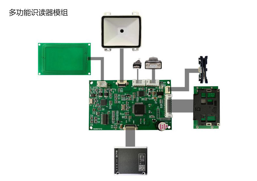 廣東東信智能科技有限公司身份證社?？ǘS碼多功能識別模組