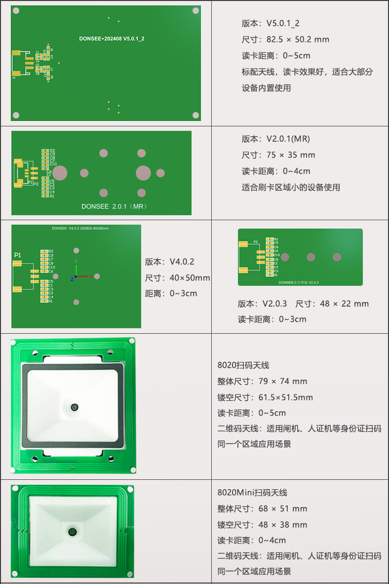 多種讀卡天線可選